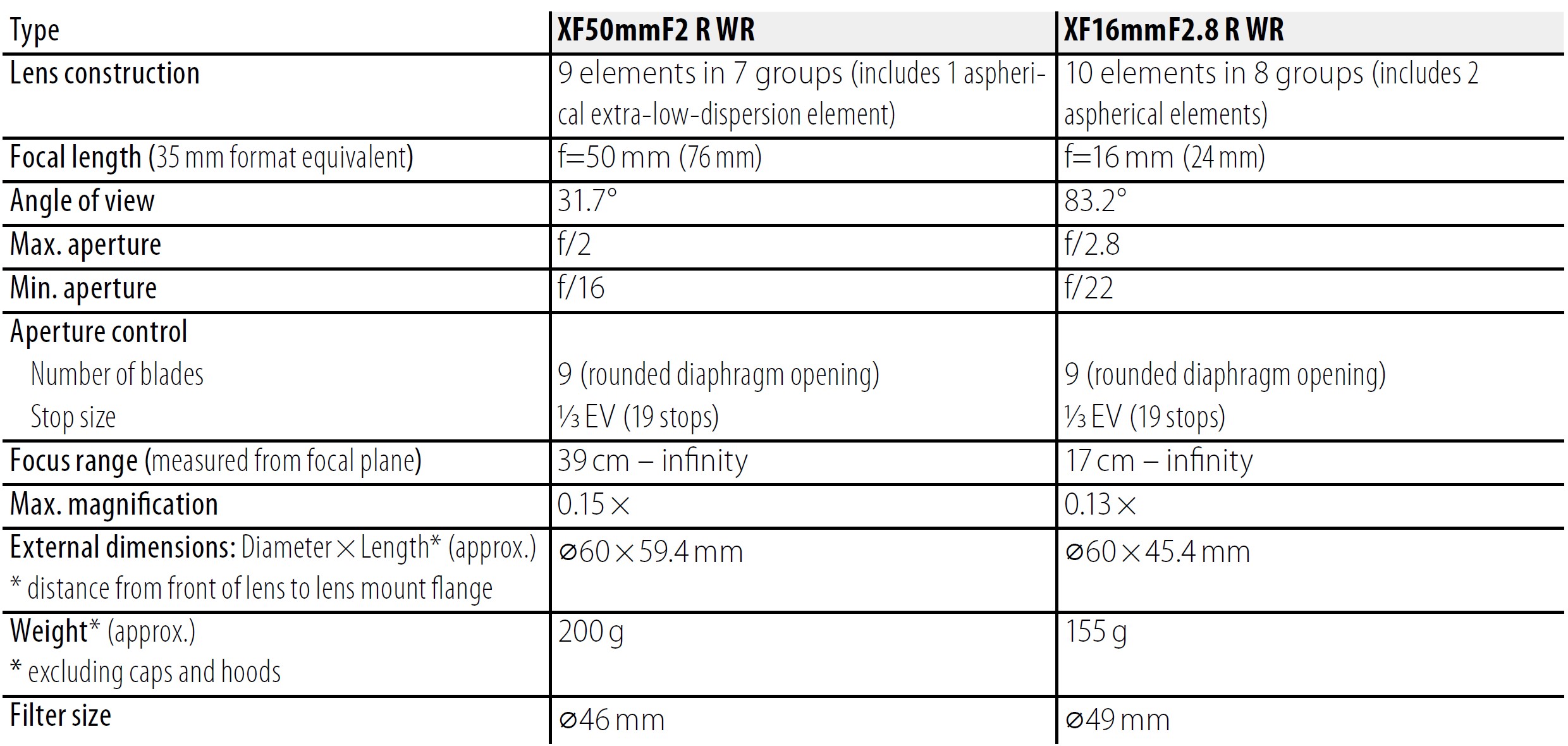 Fujifilm Fujinon XF16mm Lens Owner Manual (5)