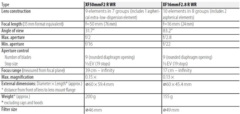 Fujifilm Fujinon XF50mm WR Lens Owner Manual (5)