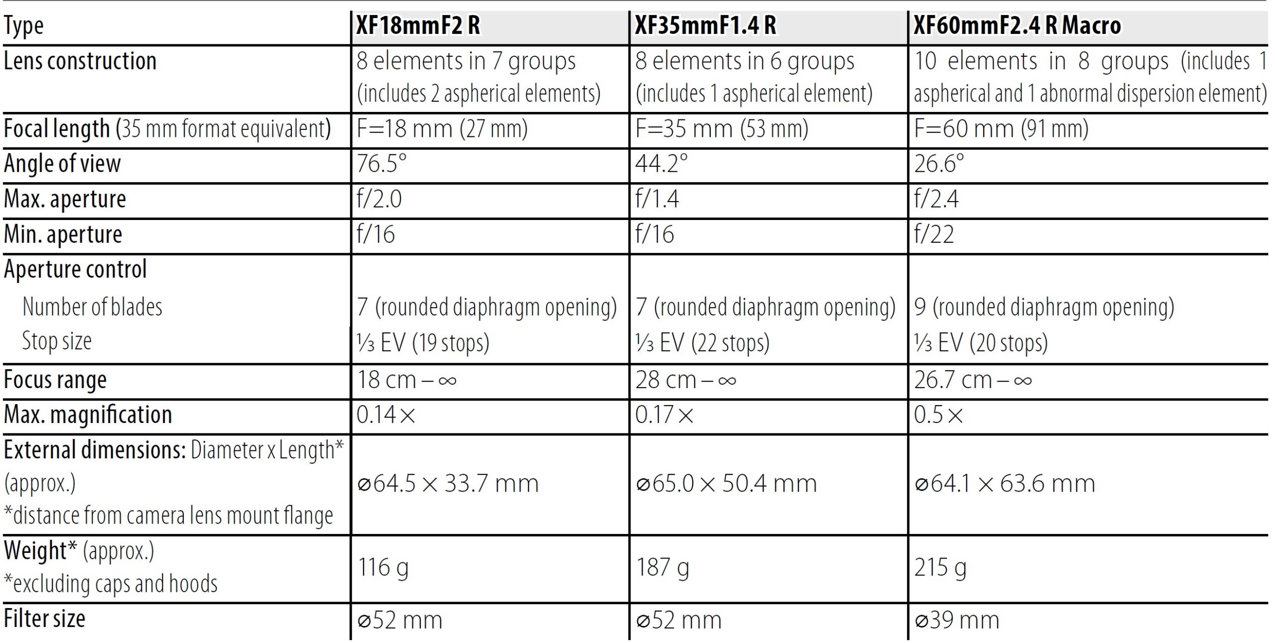 Fujifilm Prime XF35mm Lens (4)