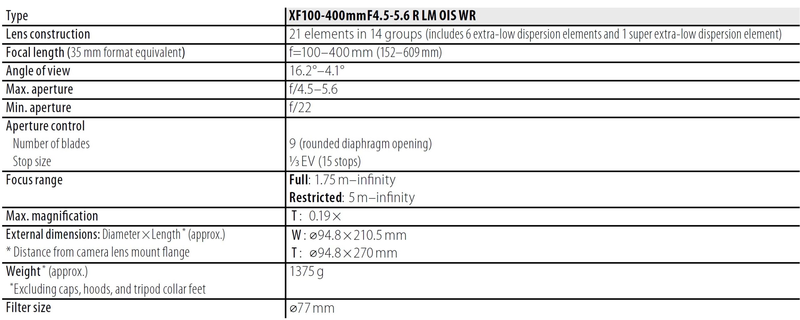 Fujifilm XF100-400mm WR Lens Owner Manual (11)