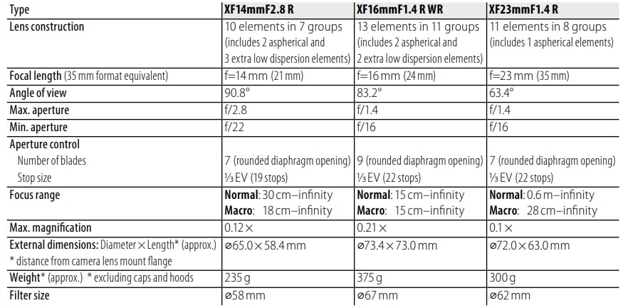 Fujifilm XF23mm R Lens Owner Manual (7)