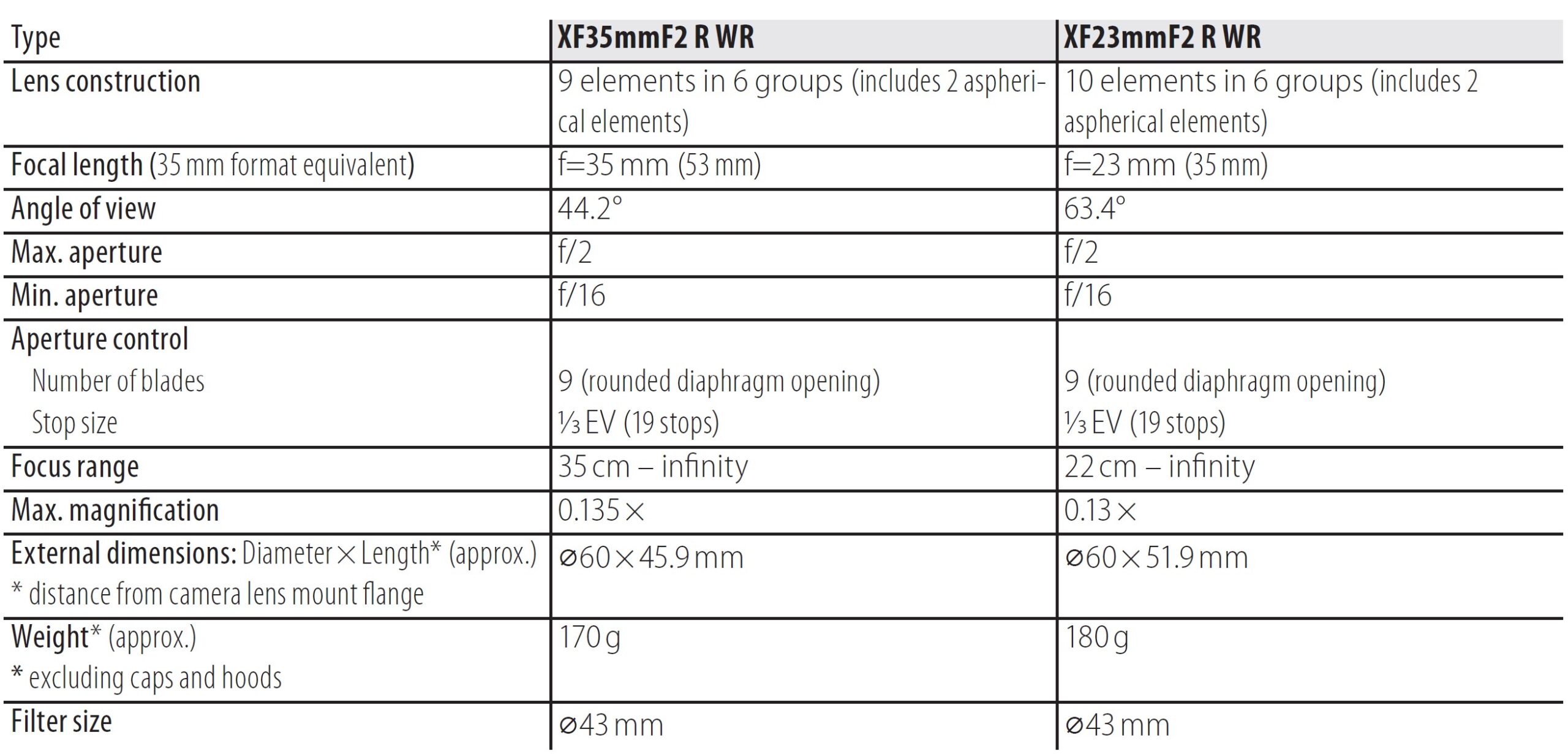 Fujifilm XF23mm WR Lens Owner Manual (5)