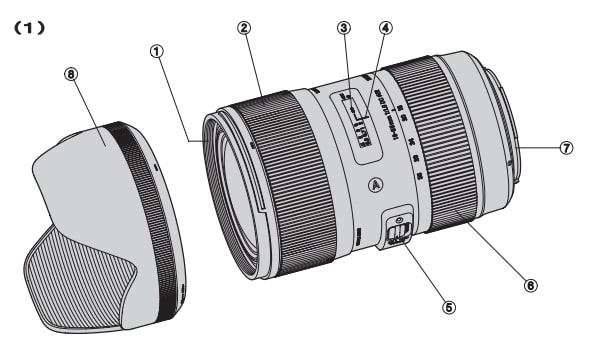 Sigma 18-35mm HSM Lens Instruction Manual (1)