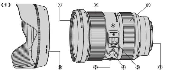 Sigma 24-70mm Art Lens Instruction Manual (1)