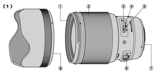 Sigma 85mm DG HSM Art Lens for Canon Instruction Manual (1)