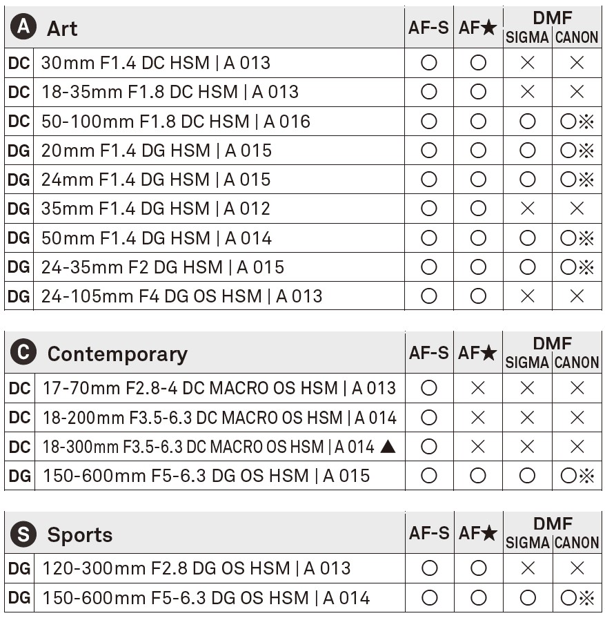 Sigma Mount Converter MC-11 for Sigma Mounts to Sony E Cameras Instruction Manual (2)