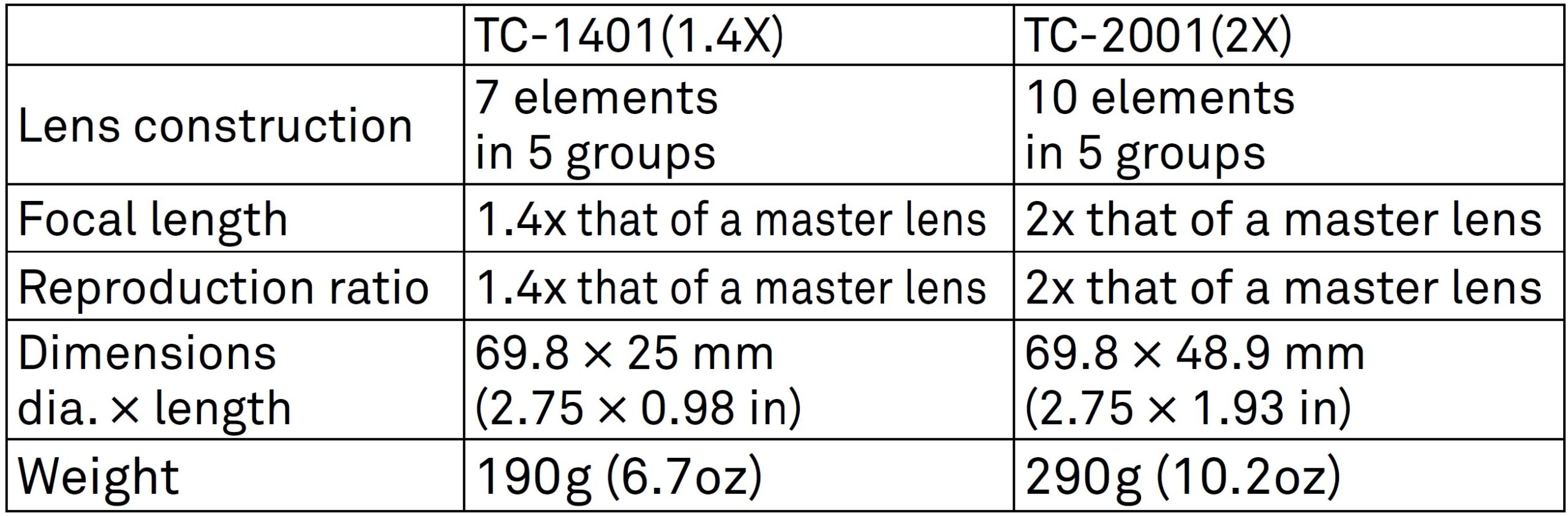 Sigma TC-1401 Teleconverter for Canon Instruction Manual (3)