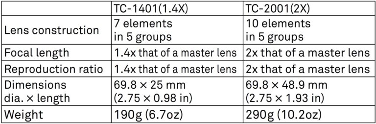 Sigma TC-2001 Teleconverter Instruction Manual (3)